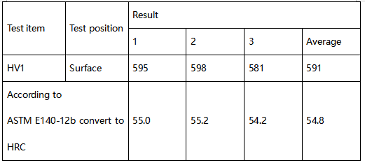削皮刀维氏硬度