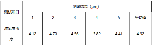 TC4钛合金片维氏硬度--渗氮层深度 TC4钛合金片维氏硬度--渗氮层深度
