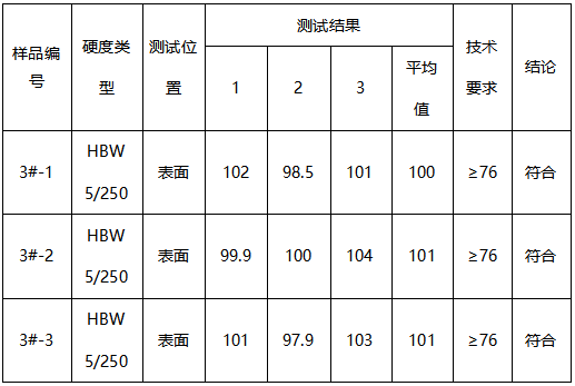 铝合金布氏硬度 铝合金布氏硬度