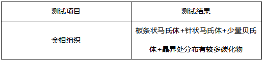 铁片金相组织分析 铁片金相组织分析