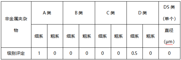 铁片金相组织分析 铁片金相组织分析
