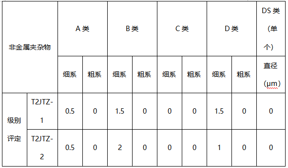紫铜非金属夹杂 紫铜非金属夹杂