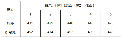 金属挂钩失效分析-金相组织检验 金属挂钩失效分析-金相组织检验