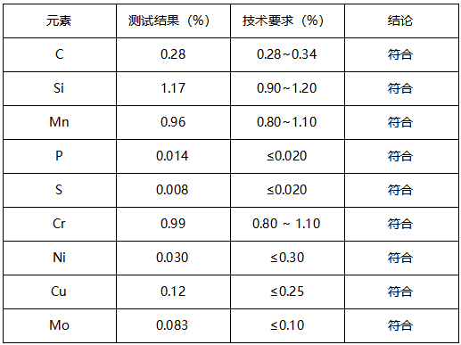 活塞杆金相失效分析 活塞杆金相失效分析
