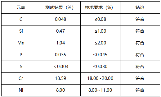 不锈钢钢管成分分析 不锈钢钢管成分分析