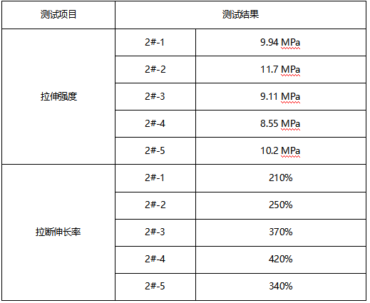 丁晴橡胶密封条主成分定性-拉伸测试