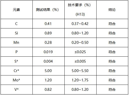 H13模具钢成分分析 H13模具钢成分分析