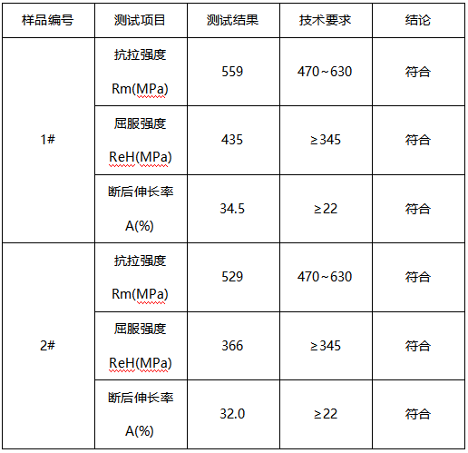 低合金高强度钢板成分分析-力学性能测试 低合金高强度钢板成分分析-力学性能测试