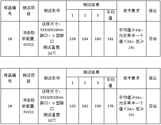 低合金高强度钢板成分分析-力学性能测试 低合金高强度钢板成分分析-力学性能测试