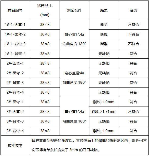 焊接板成分分析