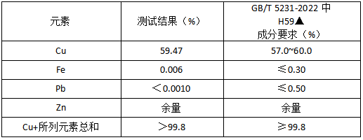 鸡眼配件化学成分分析