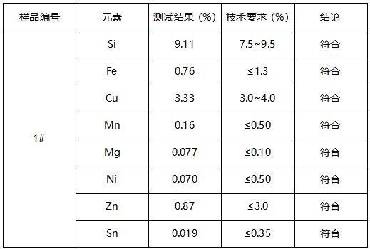 铝合金成分分析-拉伸测试 铝合金成分分析-拉伸测试