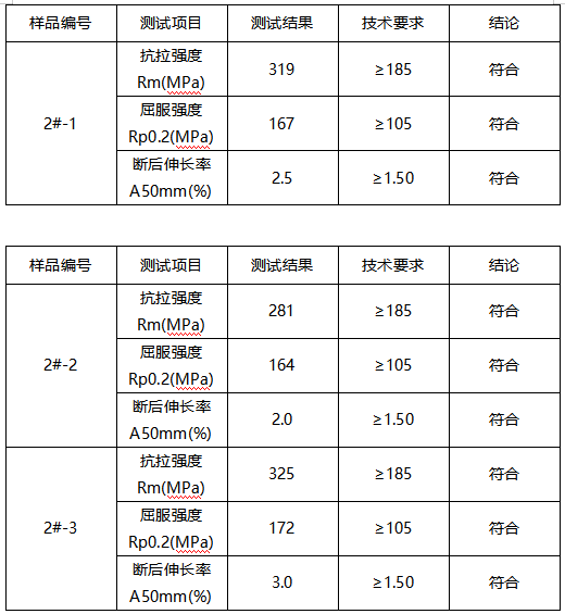 铝合金成分分析-拉伸测试 铝合金成分分析-拉伸测试