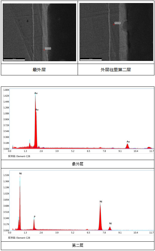 4J29合金盖板成分分析 4J29合金盖板成分分析