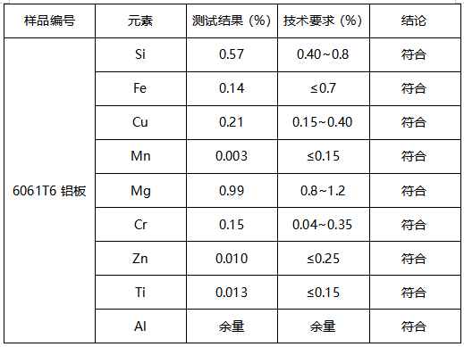6061T6铝板成分分析 6061T6铝板成分分析
