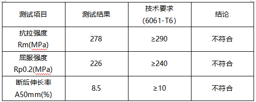 6061T6铝板成分分析 6061T6铝板成分分析