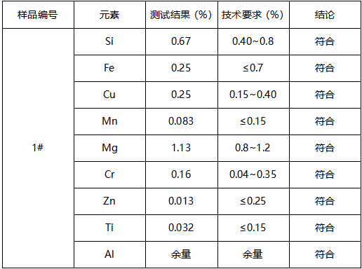 6061铝合金成分分析-拉伸测试 6061铝合金成分分析-拉伸测试