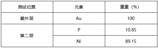 4J29合金盖板成分分析