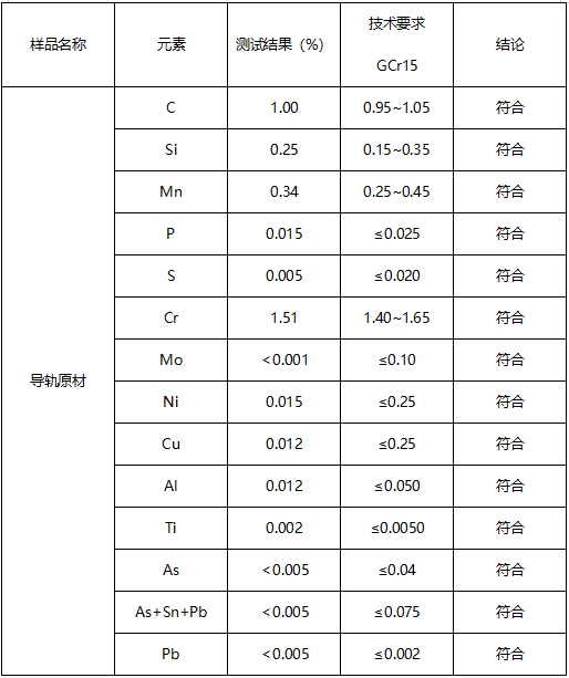导轨原材成分分析 导轨原材成分分析