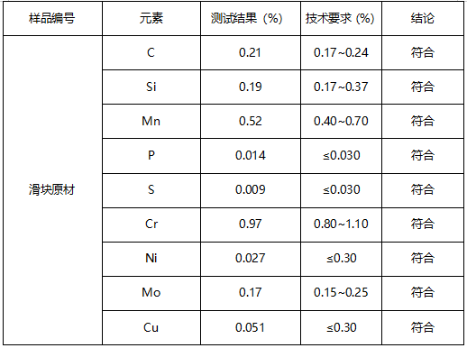 导轨原材成分分析 导轨原材成分分析