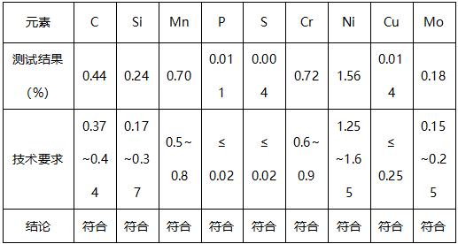合金钢金属件成分分析 合金钢金属件成分分析