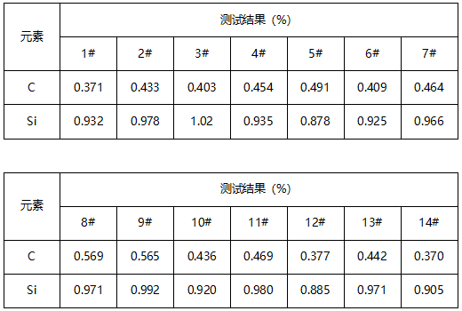模具配件成分分析 模具配件成分分析