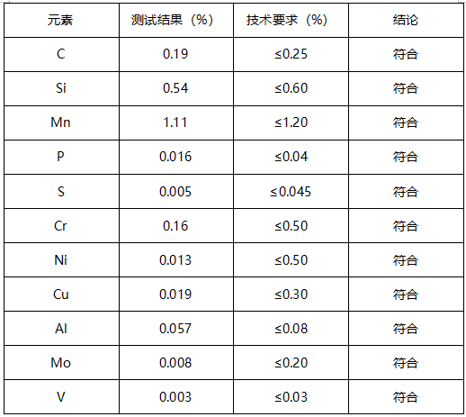金属试棒成分分析 金属试棒成分分析