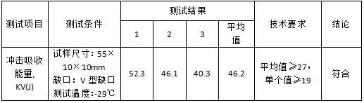 金属试棒成分分析 金属试棒成分分析
