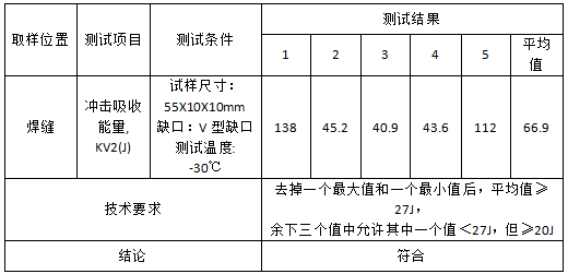 焊条成分分析-冲击测试 焊条成分分析-冲击测试