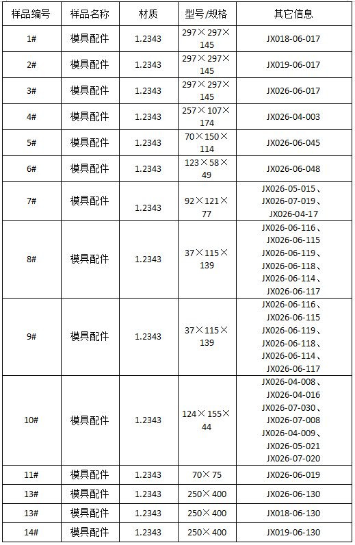 模具配件成分分析 模具配件成分分析