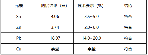 铜条成分分析 铜条成分分析