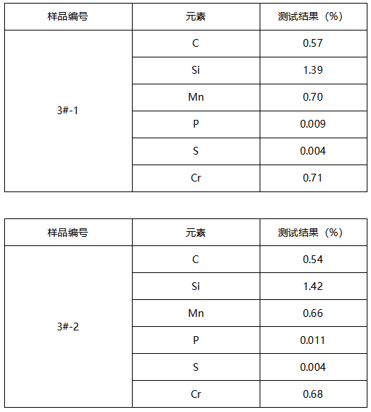 模具弹簧成分分析-压缩量测试 模具弹簧成分分析-压缩量测试