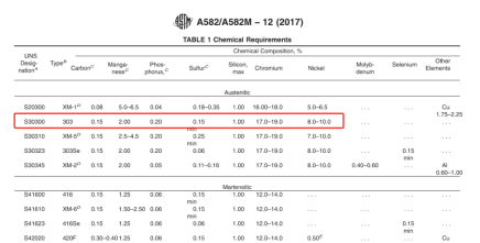 303不锈钢轴成分分析-拉伸测试 303不锈钢轴成分分析-拉伸测试