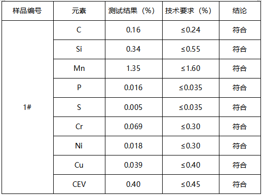 低合金高强度结构钢板成分分析-冲击测试 低合金高强度结构钢板成分分析-冲击测试