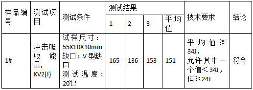 低合金高强度结构钢板成分分析-冲击测试 低合金高强度结构钢板成分分析-冲击测试