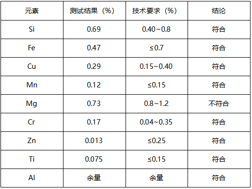 铝合金阀体成分分析-拉伸测试 铝合金阀体成分分析-拉伸测试