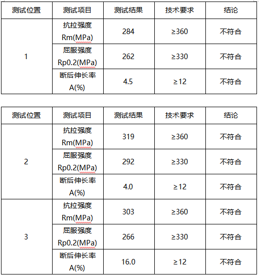 铝合金阀体成分分析-拉伸测试 铝合金阀体成分分析-拉伸测试