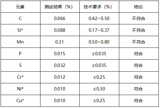 45#钢螺杆成分分析--拉伸测试 45#钢螺杆成分分析--拉伸测试