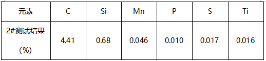 铸造用生铁成分分析 铸造用生铁成分分析