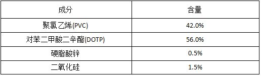 聚氯乙烯PVC塑料成分分析 聚氯乙烯PVC塑料成分分析