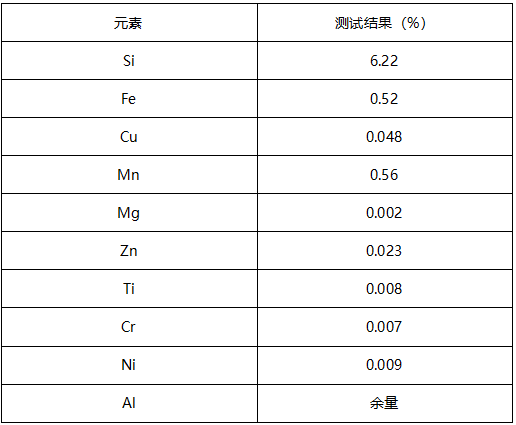 4045铝合金成分分析 4045铝合金成分分析