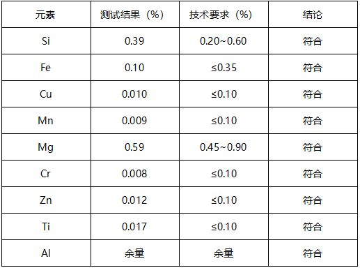 6063铝合金材料成分分析 6063铝合金材料成分分析