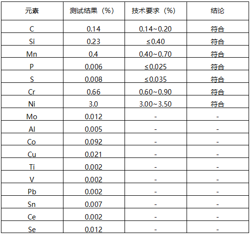 金属圆棒成分分析 金属圆棒成分分析