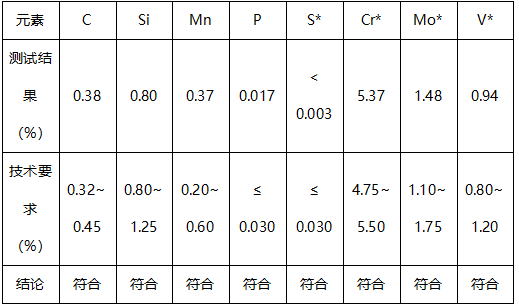 8407模芯成分分析 8407模芯成分分析