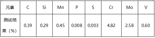8418模具钢成分分析 8418模具钢成分分析