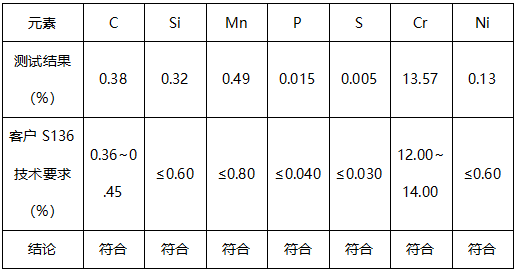 S136模具钢成分分析 S136模具钢成分分析