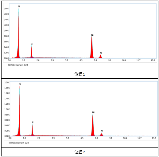 镍磷合金成分分析 镍磷合金成分分析