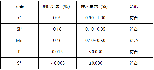 SK4工具钢成分分析 SK4工具钢成分分析