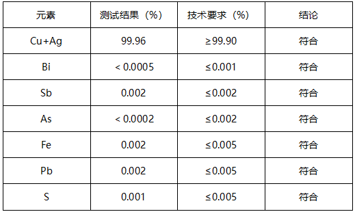 T2紫铜成分分析