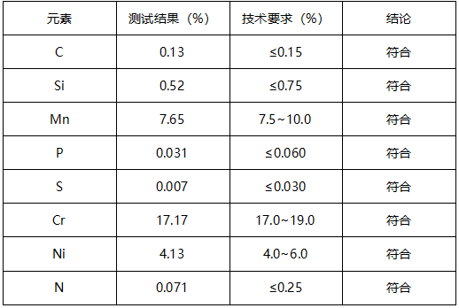 铝合金壳盖成分分析 铝合金壳盖成分分析
